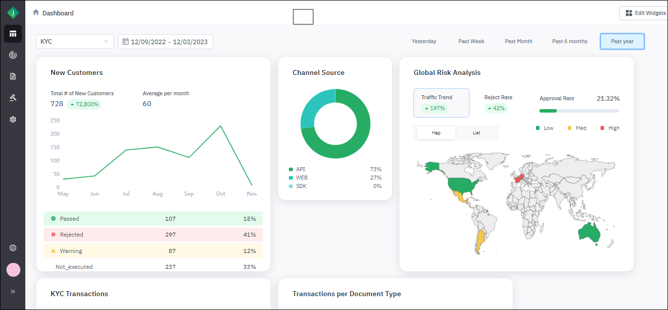 Dashboard
