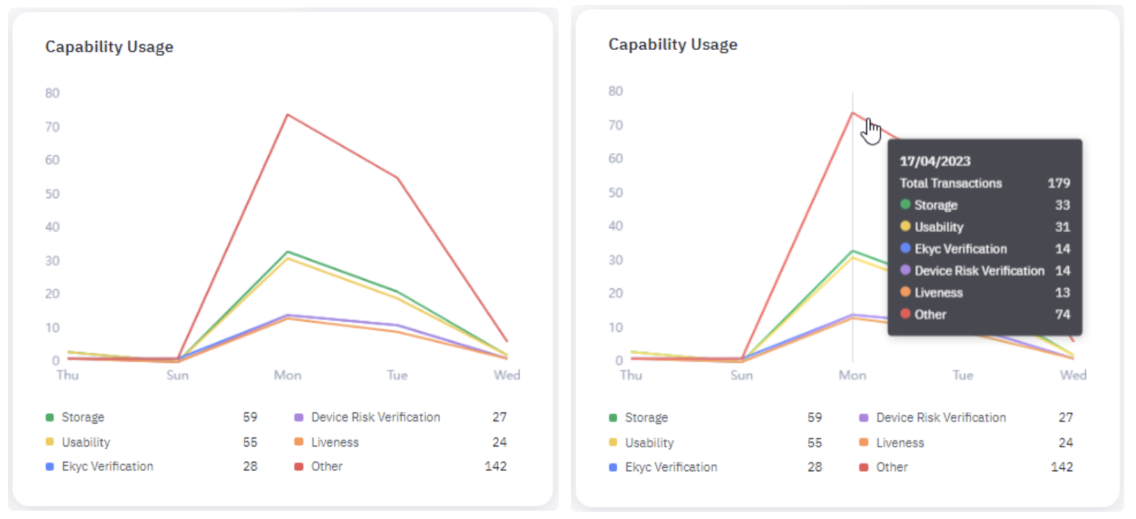 Capability Usage