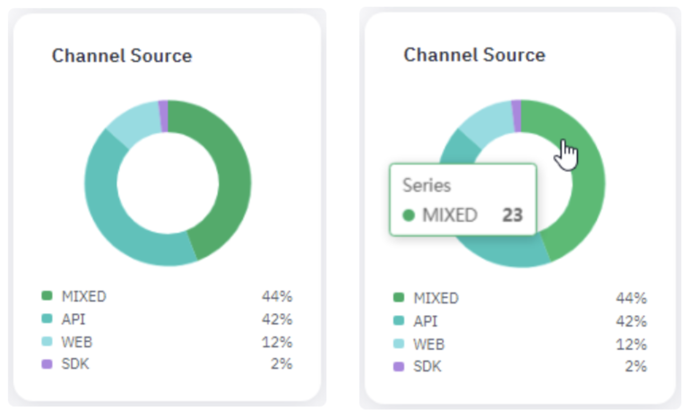 Channel Source