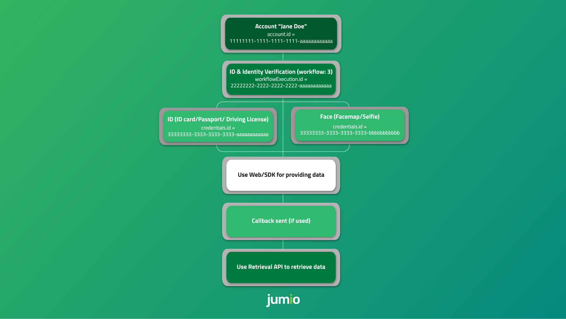 Workflow 3 Overview