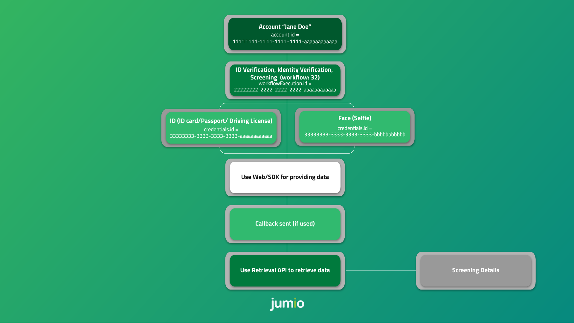 Workflow 32 Overview