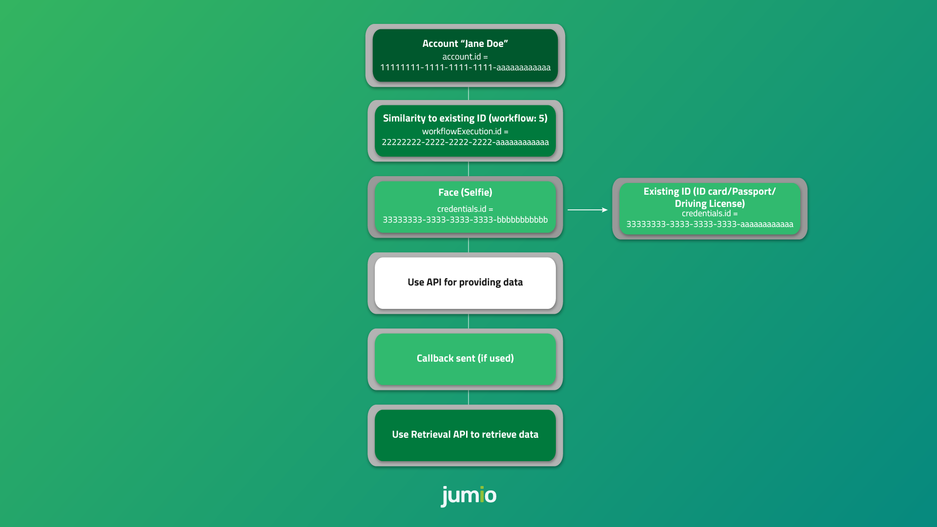 Workflow 5 Overview