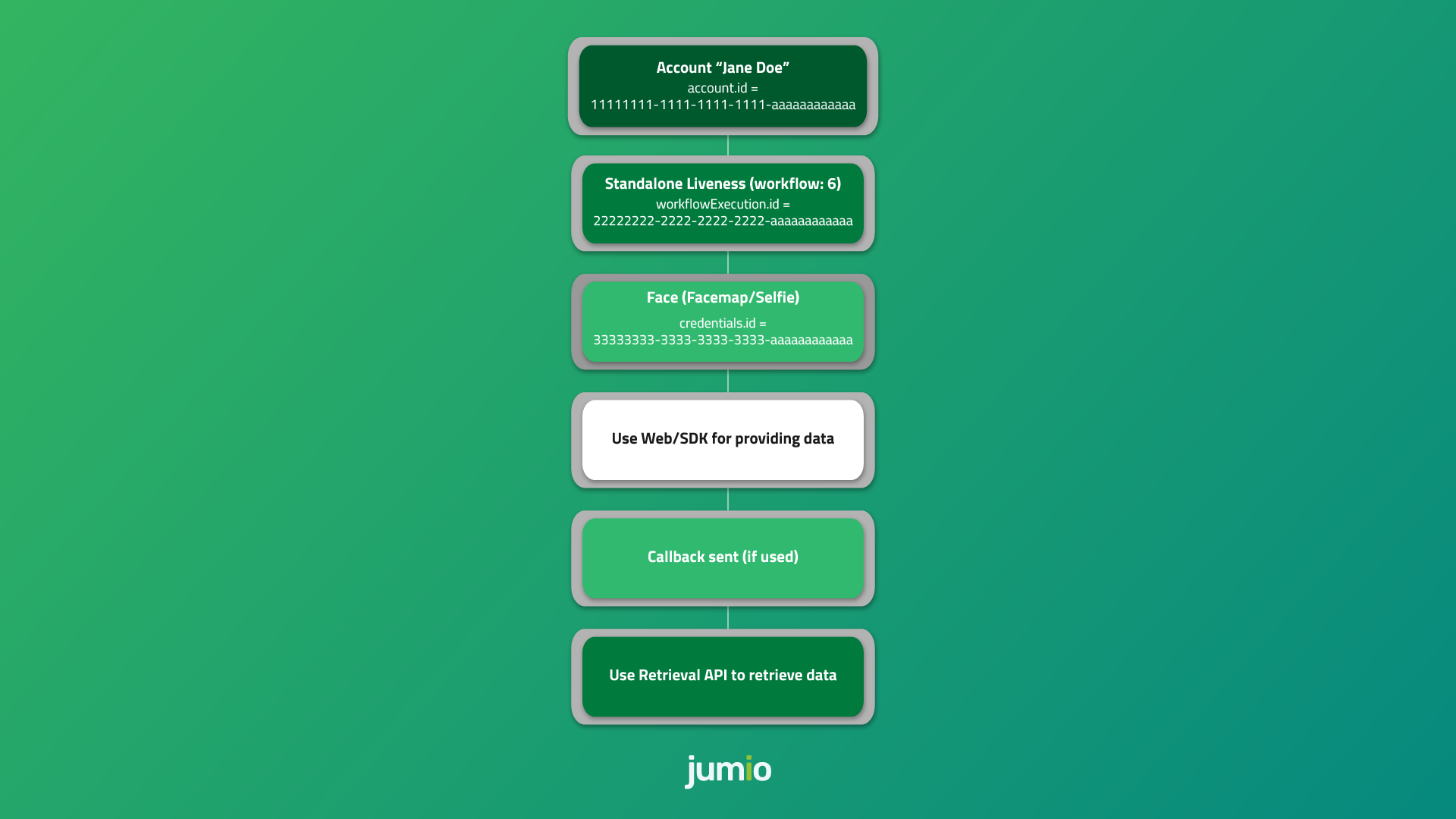 Workflow 6 Overview