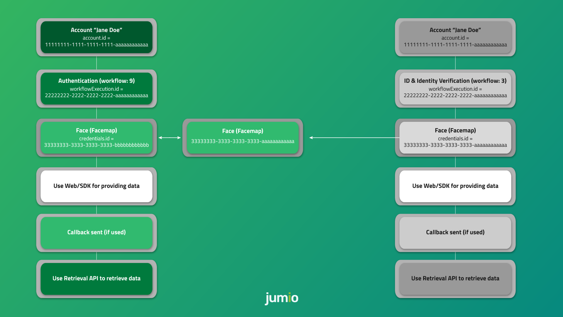 Workflow 9 Overview